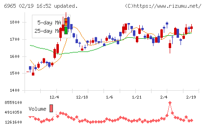 浜松ホトニクスチャート