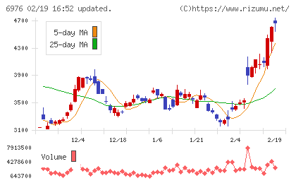 太陽誘電チャート