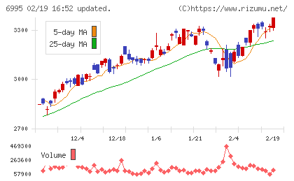 東海理化チャート