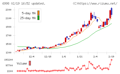 日本タングステンチャート