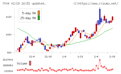 カナデビアチャート