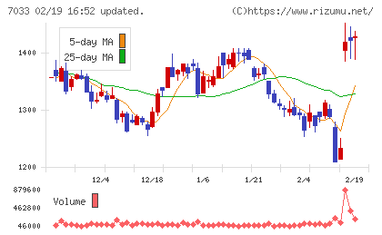 マネジメントソリューションズチャート