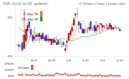 ａｎｄ　ｆａｃｔｏｒｙチャート