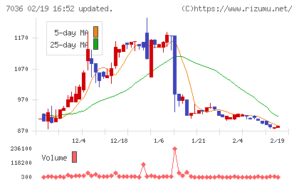 イーエムネットジャパンチャート