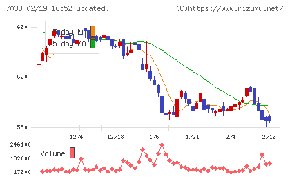 フロンティア・マネジメントチャート