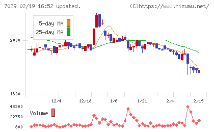 ブリッジインターナショナルグループチャート