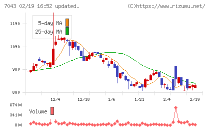 アルーチャート