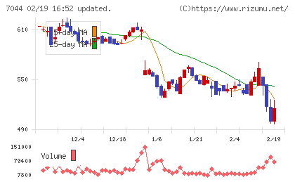 ピアラチャート