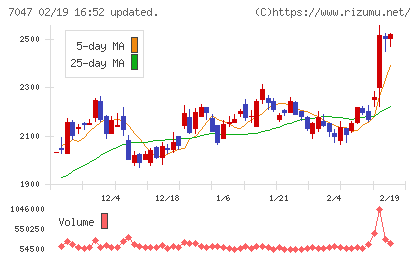 ポートチャート