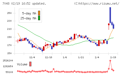 ベルトラチャート
