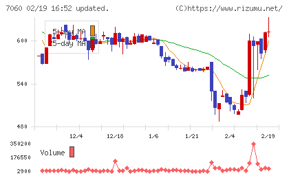 ギークスチャート