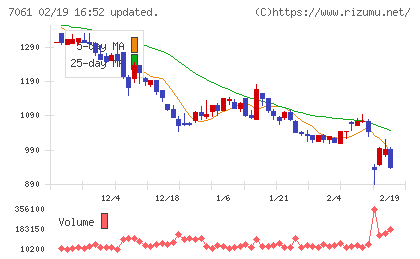 日本ホスピスホールディングスチャート