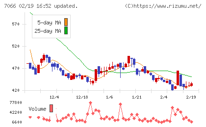 ピアズチャート