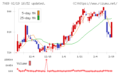 サイバー・バズチャート