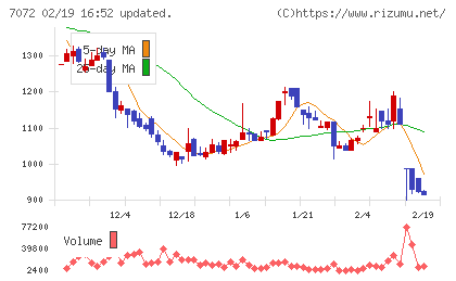インティメート・マージャーチャート