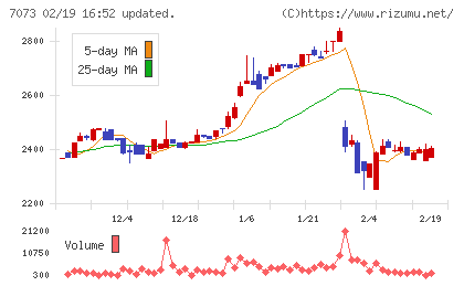 ジェイックチャート