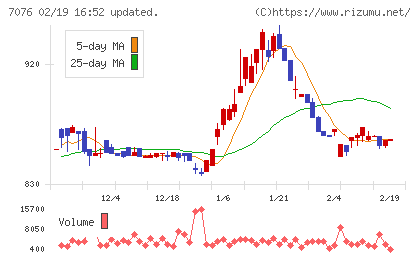 名南M&Aチャート