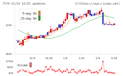 ＷＤＢココチャート