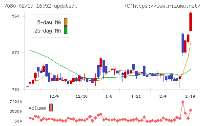 スポーツフィールドチャート