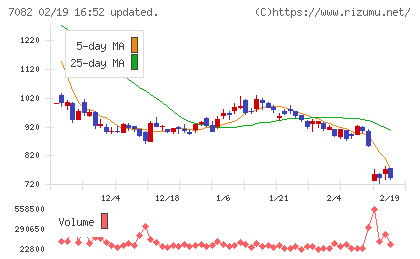 ジモティーチャート