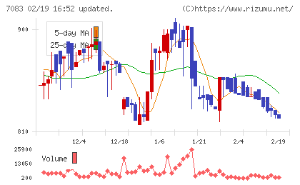 ＡＨＣグループチャート