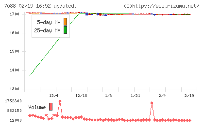 フォーラムエンジニアリングチャート