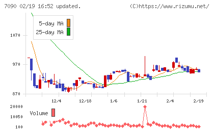 リグアチャート