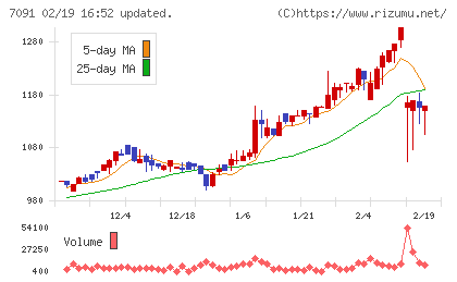 リビングプラットフォームチャート