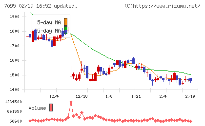 Ｍａｃｂｅｅ　Ｐｌａｎｅｔチャート