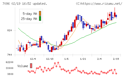ステムセル研究所チャート