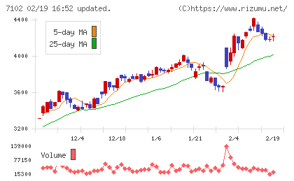 日本車輌製造チャート