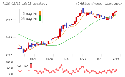グローバルスタイルチャート