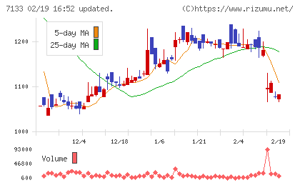ＨＹＵＧＡ　ＰＲＩＭＡＲＹ　ＣＡＲＥチャート
