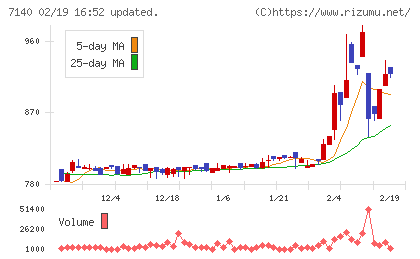 ペットゴーチャート