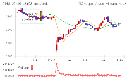 ＦＰＧチャート