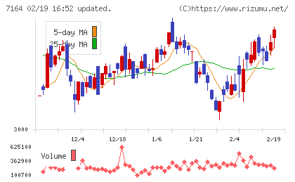 全国保証チャート