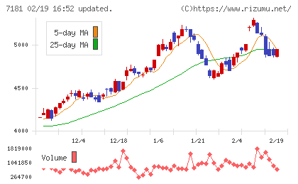 かんぽ生命保険チャート