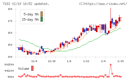 あんしん保証チャート