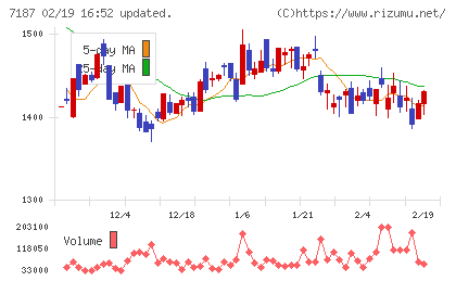 ジェイリースチャート