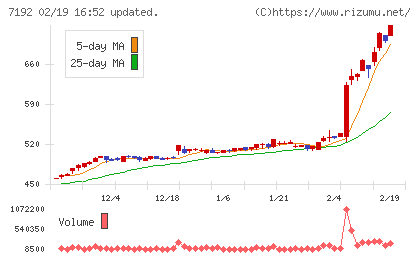 日本モーゲージサービスチャート