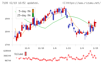 プレミアグループチャート