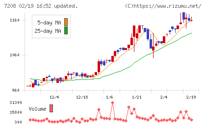 カネミツチャート