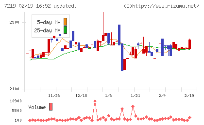 エッチ・ケー・エスチャート