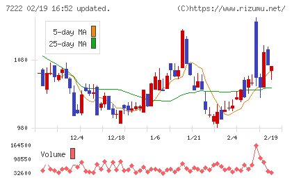 日産車体チャート
