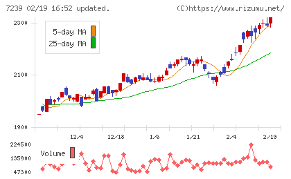 タチエスチャート