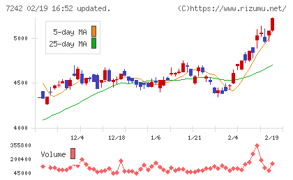 カヤバチャート