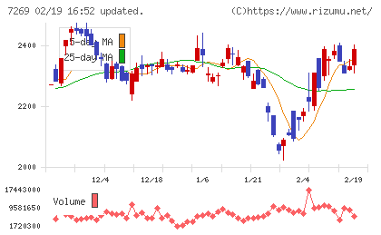 スズキチャート