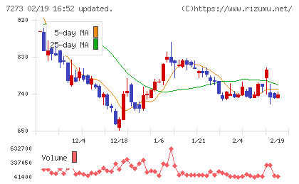イクヨチャート