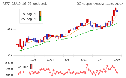 ＴＢＫチャート