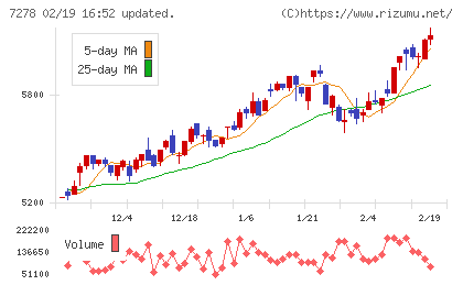 エクセディチャート